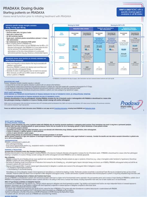 PRADAXA: Dosing Guide: Starting patients on PRADAXA | Thrombosis ...