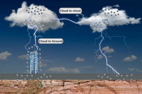 Can Volcanic Eruptions Spark Lightning? » Science ABC