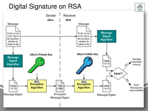 RSA Digital Signature Algorithm - Coindoo