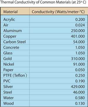 Thermal Management Part 1: How Hot Is Too Hot? | Extron