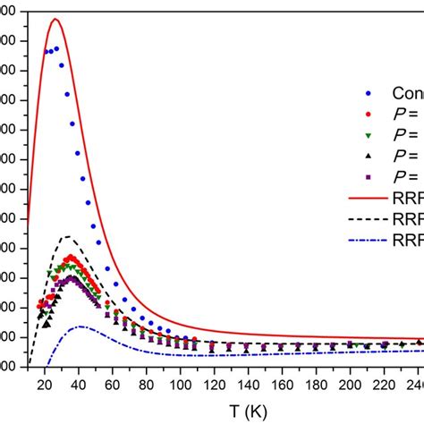 Thermal Conductivity Of Copper