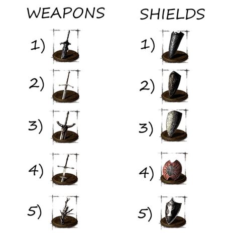 What do you think of my tierlist of my favorite weapons and shields in ...