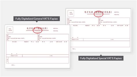 E-Invoicing in China : Expansion of Digitalized E-Fapiao Program