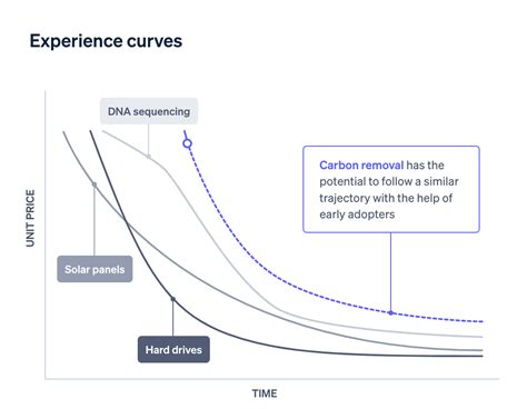 Climate change and today’s consumers: Why should fitnesses businesses ...