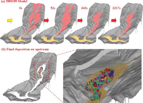 Simulation results of landslide event in 2009/09. | Download Scientific ...