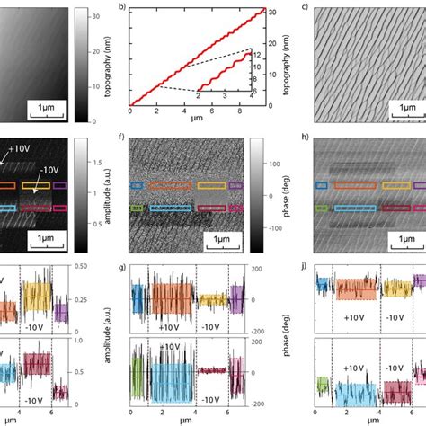 FIG. S4. (a) Measurement geometry of the ARPES setup. (b) Fermi surface... | Download Scientific ...