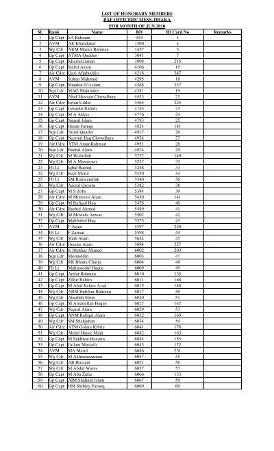 List of Honourary Members.