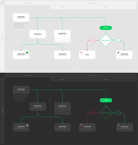 User Flow Makes your UX Design Better – rigotechnology