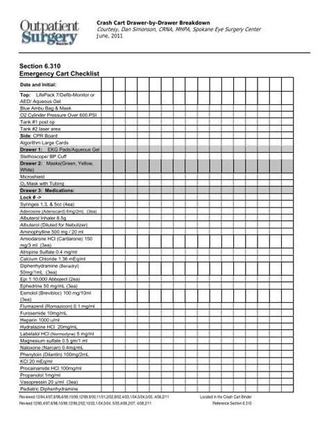 Neonatal Crash Cart Supply Equipment Checklist Broselow™, 50% OFF