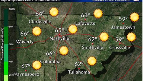 Nashville weather forecast: Temperatures should climb after chilly start