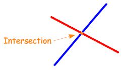 Definition of Intersection