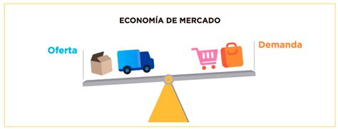 Economía de mercado: ventajas, desventajas y características