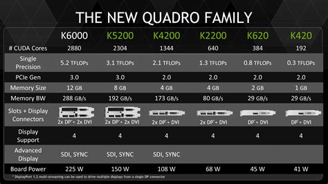 NVIDIA Refreshes Quadro Lineup, Launches 5 New Quadro Cards