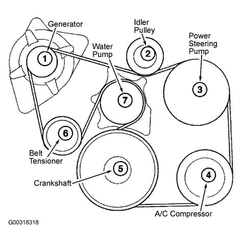 Step-by-Step Guide: Dodge Caravan Serpentine Belt Diagram