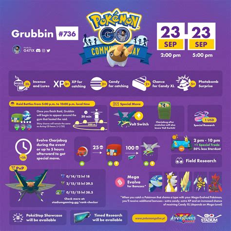 Grubbin Community Day (GoStadium) : r/TheSilphRoad