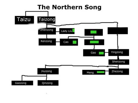 Song Dynasty China - Medieval China - Quatr.us Study Guides