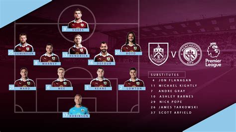 Burnley v Man City starting line-ups - ITV News