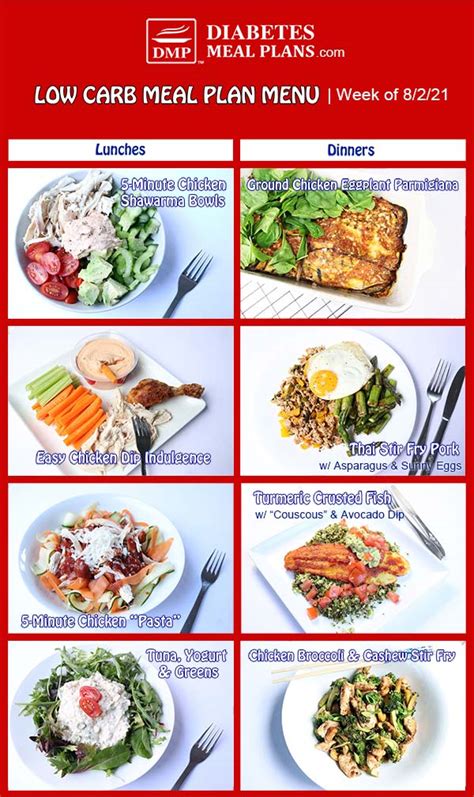 Diabetes Meal Plan: Menu Week of 8/2/21