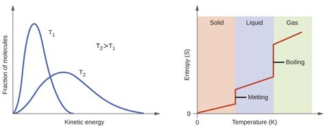 13.2 Entropy – Chemistry Fundamentals