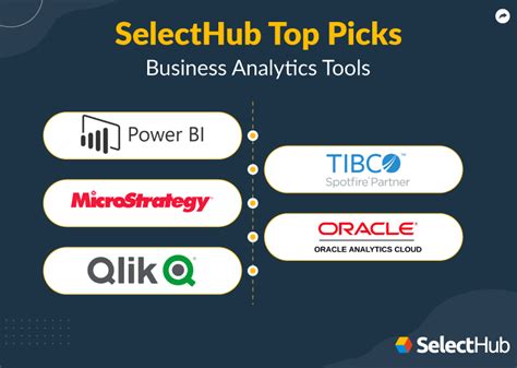 Best Business Analytics Tools 2024 | Top BI Analytical Tools