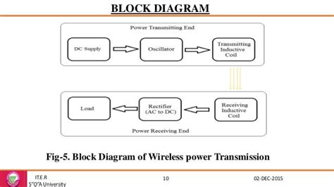 WIreless Power Transmission