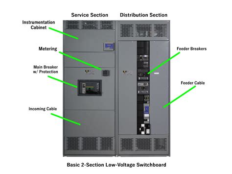 Service vs. Distribution in Electrical Switchboards