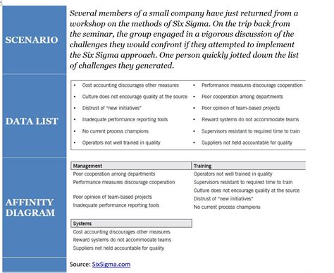 Grow Your Affinity for PMP Planning Tools