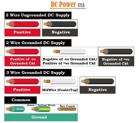 Wiring Color Codes - USA, UK, Europe & Canada Codes, When to Apply