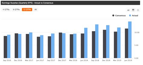 Alphabet Stock By The Numbers: Strong Buy (NASDAQ:GOOG) | Seeking Alpha