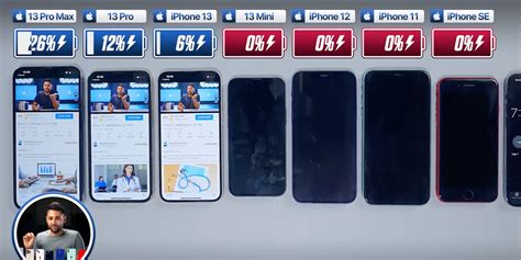 iPhone 13 Pro Max sets record in smartphone battery stress test, with ...