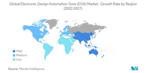 Electronic Design Automation Tools (EDA) Market Analysis | Industry ...