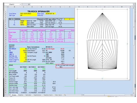 Spinnaker Design | The Sail Consultancy