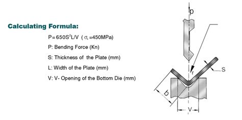 Press Brake Tonnage Calculation - Metalforming - Tonnage Chart