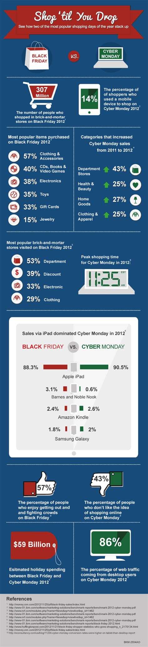 Black Friday vs Cyber Monday Statistics [Infographic]