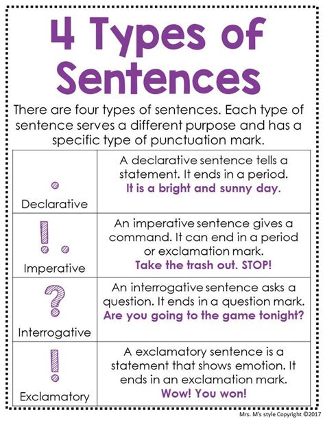 Grammar Posters and Anchor Charts | Types of sentences, Teaching english grammar, English grammar