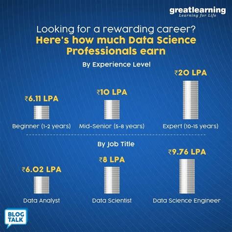 Highest Paid Careers 2023 - PELAJARAN