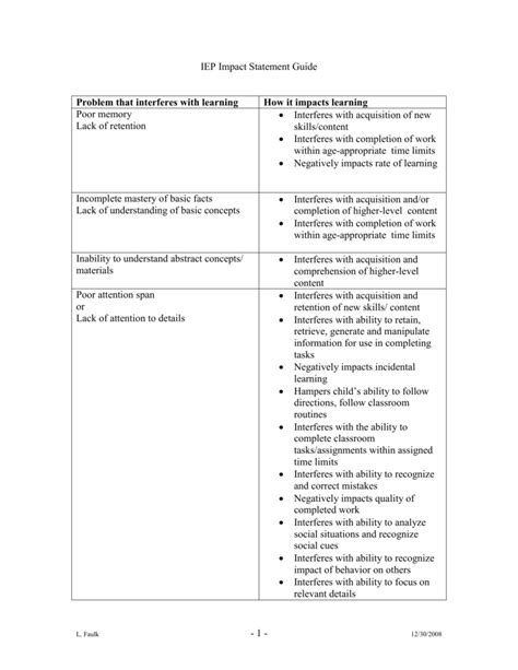 Iep Impact Statement Examples