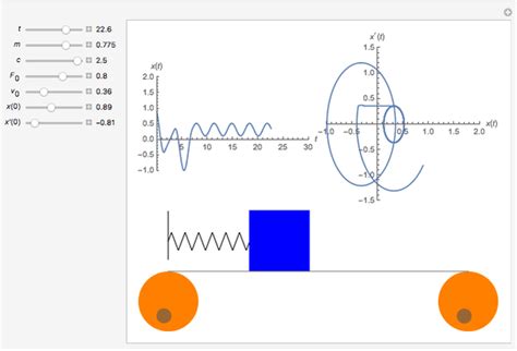 Dry Friction - Wolfram Demonstrations Project