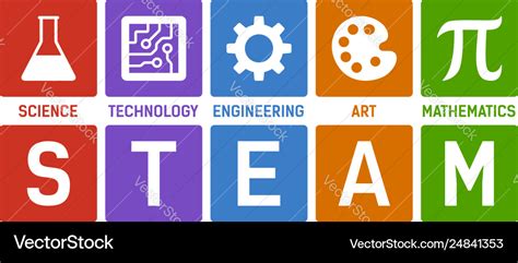 Steam - science technology engineering art math Vector Image