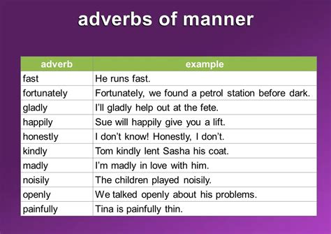 English Adverbs Of Manner Definition And Examples When We