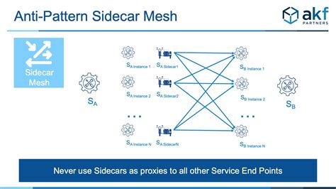 Sidecar Pattern: The Dos and Don’ts | AKF Partners