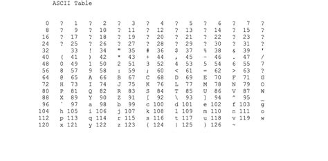 (Solved) : Create C Program Output Ascii Table Look Like Asciiouttxt Print Char Values Weird ...