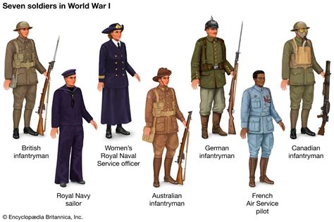 World War 1 Weapons