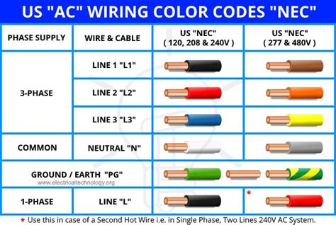 Low Voltage Wiring Code Requirements