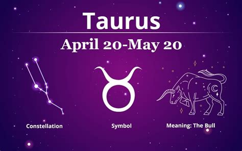 Taurus Zodiac Sign: Horoscope 2024, Personality, and Compatibility