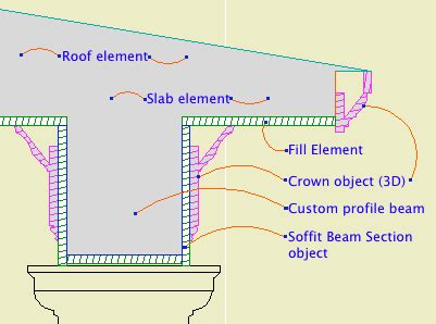 Soffit Of Beam