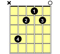 Db Minor Guitar Chord