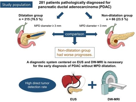 Diagnostics | Free Full-Text | Clinical Features and Prognostic Impact of Pancreatic Ductal ...