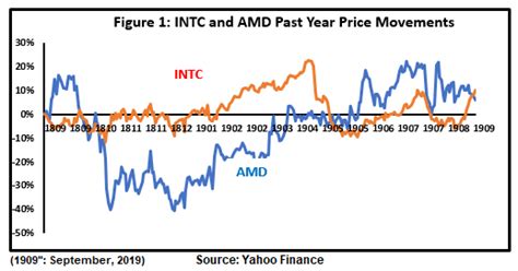 Intel Vs. AMD: Losing The Battle But Winning The War (NASDAQ:AMD) | Seeking Alpha