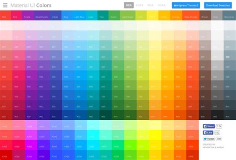 Googleのマテリアルデザインで使える色が並び、クリック一発でカラーコードのコピーも可能な「Material UI Colors ...